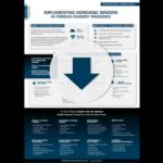 Download resource - Inorganic binders implementation checklist