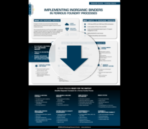 Download resource - Inorganic binders implementation checklist