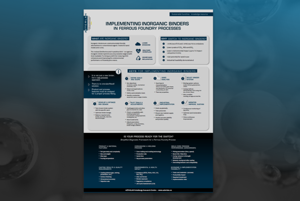 Download inorganic binders
