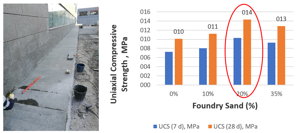 Validation of the usage of spent foundry sand as a fine aggregate for construction applications