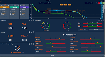 Metallurgical process control to optimize iron castings