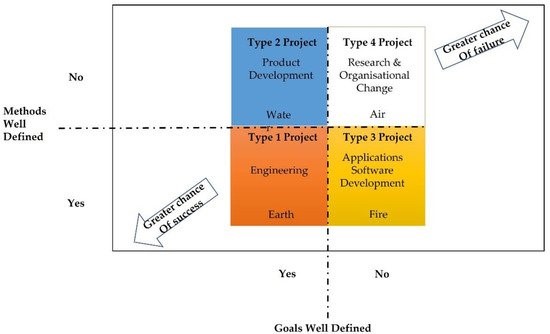 Antifragile philosophy