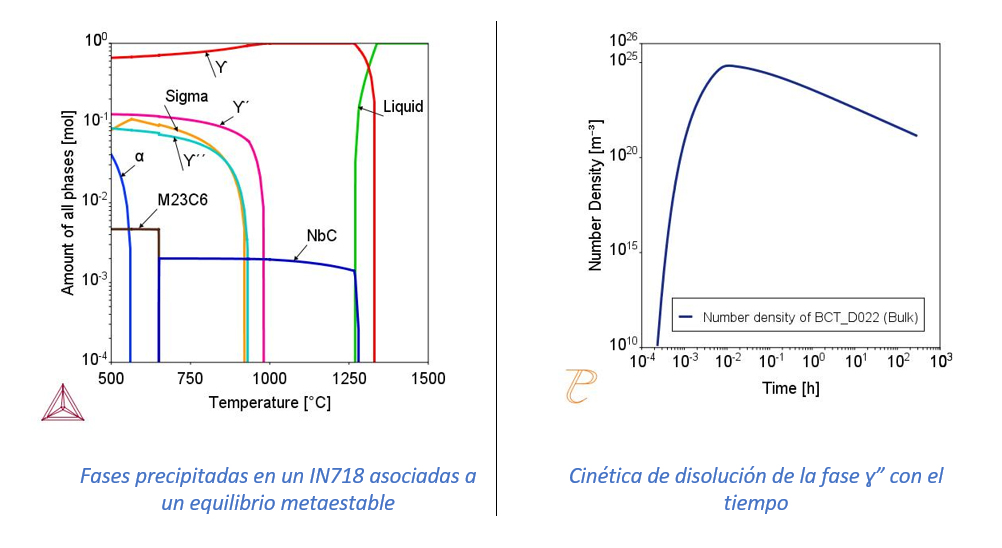 Estrategias modificación supealeaciones