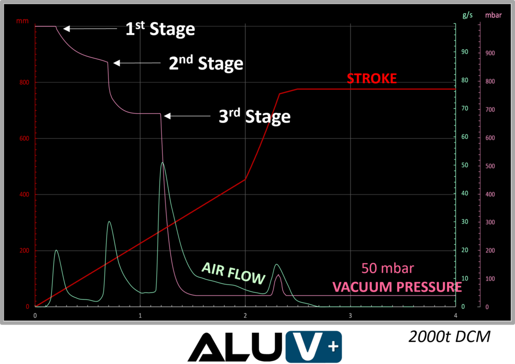 Curvas vacío inyección AluV