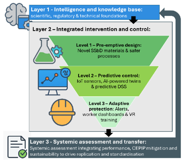 Brisa project methodology