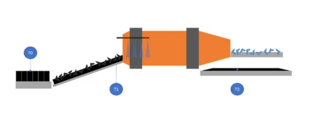 A Smart Digital Twin to Stabilize Return Sand Temperature without Using Coolers