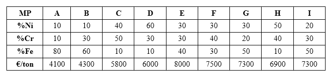 Matematicas metalurgia