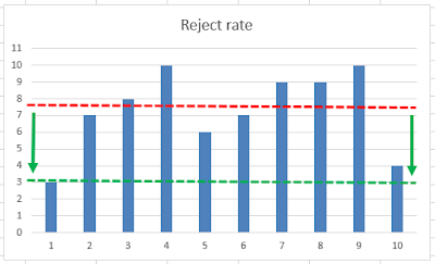 Development of a 4.0 strategy aimed at reducing the rejection rate in aluminum foundry