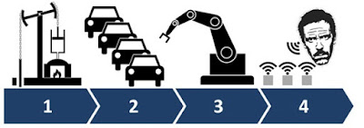 Industria 4.0 logica funcionamiento