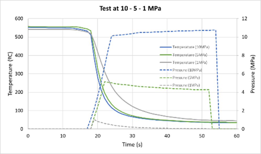 Test results of hot stamped aluminium IHTC