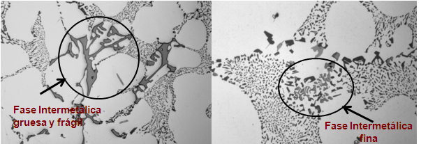 Improved microstructure and mechanical properties of secondary Aluminium-Silicon alloys