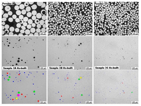 Influence of the Chemical Composition on the Solidification Path, Strengthening Mechanisms and Hardness of Ni-Cr-Si-Fe-B Self-Fluxing Alloys Obtained by Laser-Directed Energy Deposition