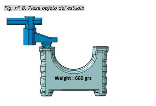 Caso de estudio fabricación de pieza de automoción utilizando Kasandra