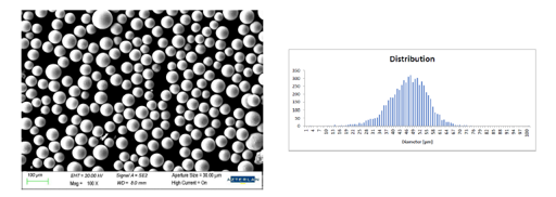 Figure 1. SEM image of the atomized powder (left) and Particle Size Distribution histogram (right).