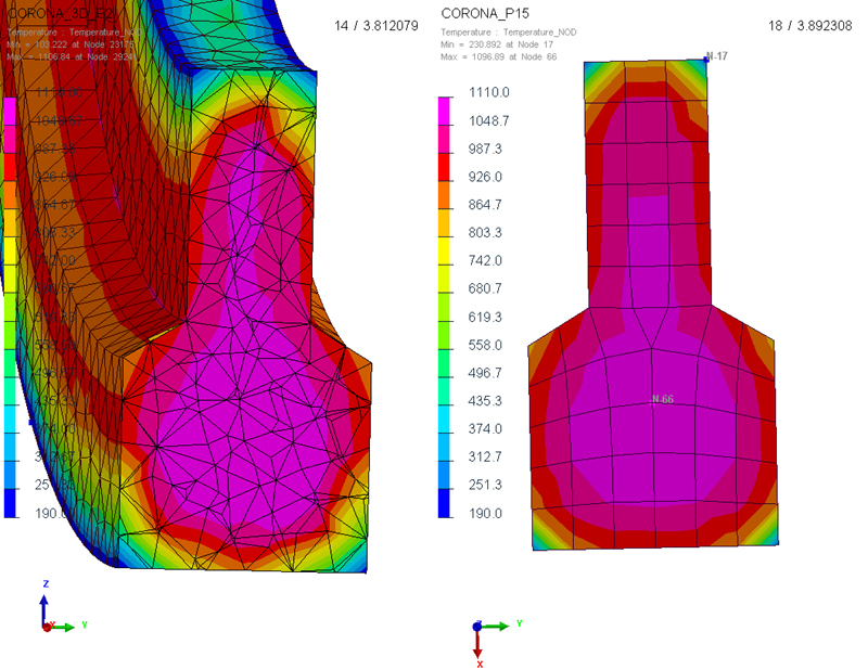 Ejemplo de modelización de un perfil de temperaturas durante el tratamiento térmico de una geometría concreta