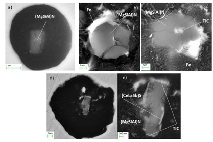 Graphite Spheroids – The Place where they are born