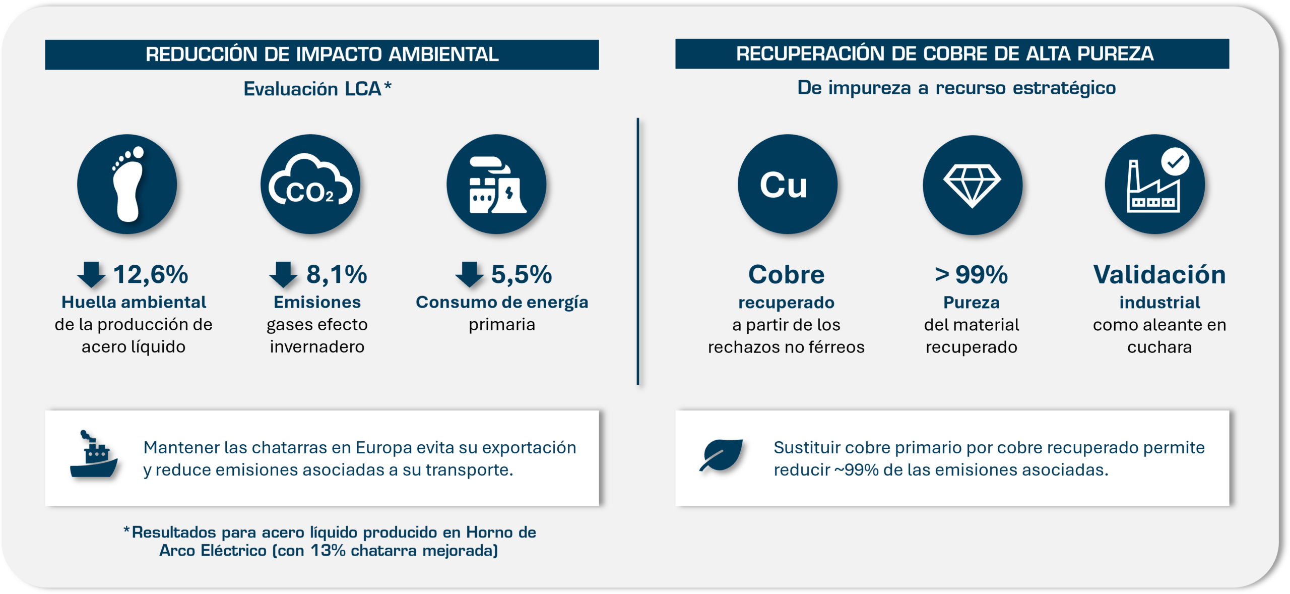 Resumen de los principales logros obtenidos en el seno de CAESAR